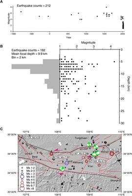 Historical earthquake records in the Weihe Basin, central China and new insights for geothermal genesis